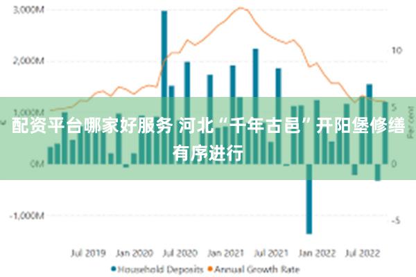 配资平台哪家好服务 河北“千年古邑”开阳堡修缮有序进行