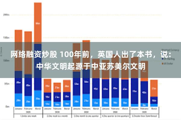 网络融资炒股 100年前，英国人出了本书，说：中华文明起源于中亚苏美尔文明