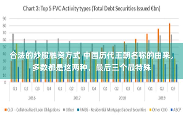 合法的炒股融资方式 中国历代王朝名称的由来，多数都是这两种，最后三个最特殊