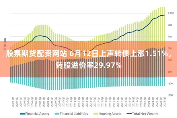 股票期货配资网站 6月12日上声转债上涨1.51%，转股溢价率29.97%