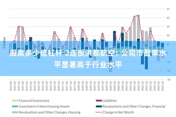 股票多少倍杠杆 2连板洪都航空: 公司市盈率水平显著高于行业水平