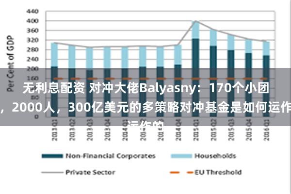 无利息配资 对冲大佬Balyasny：170个小团队，2000人，300亿美元的多策略对冲基金是如何运作的