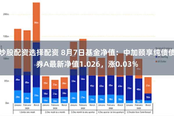 炒股配资选择配资 8月7日基金净值：中加颐享纯债债券A最新净值1.026，涨0.03%