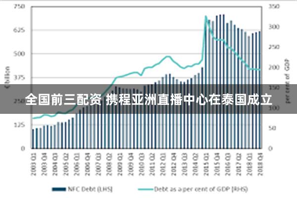 全国前三配资 携程亚洲直播中心在泰国成立