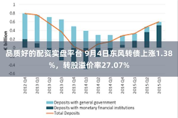 品质好的配资实盘平台 9月4日东风转债上涨1.38%，转股溢价率27.07%