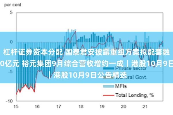 杠杆证券资本分配 国泰君安披露重组方案拟配套融资最多100亿元 裕元集团9月综合营收增约一成｜港股10月9日公告精选