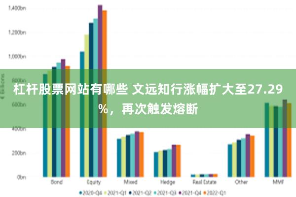 杠杆股票网站有哪些 文远知行涨幅扩大至27.29%，再次触发熔断