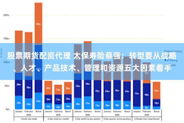 股票期货配资代理 太保寿险蔡强：转型要从战略、人才、产品技术、管理和资源五大因素着手