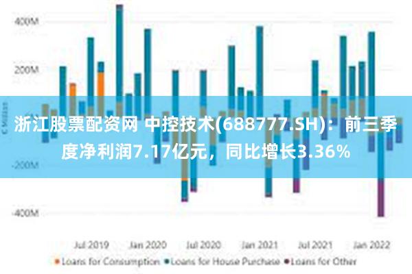 浙江股票配资网 中控技术(688777.SH)：前三季度净利润7.17亿元，同比增长3.36%