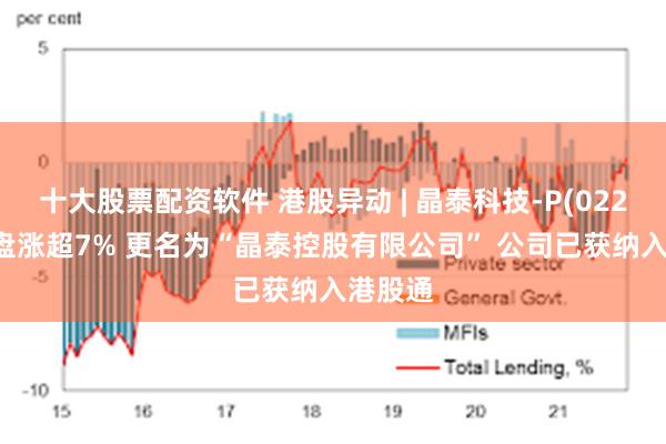 十大股票配资软件 港股异动 | 晶泰科技-P(02228)早盘涨超7% 更名为“晶泰控股有限公司” 公司已获纳入港股通