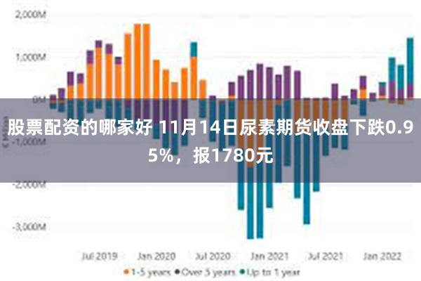 股票配资的哪家好 11月14日尿素期货收盘下跌0.95%，报1780元