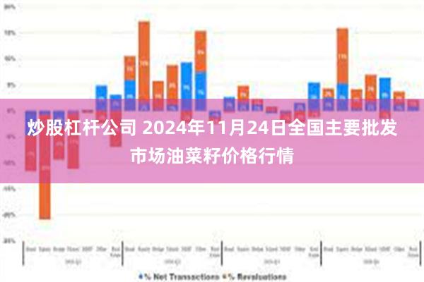 炒股杠杆公司 2024年11月24日全国主要批发市场油菜籽价格行情