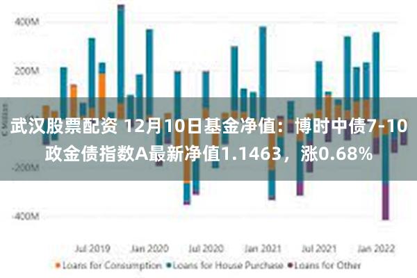 武汉股票配资 12月10日基金净值：博时中债7-10政金债指数A最新净值1.1463，涨0.68%