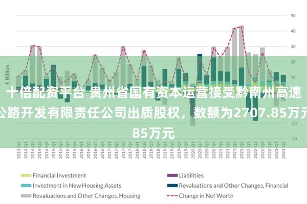 十倍配资平台 贵州省国有资本运营接受黔南州高速公路开发有限责任公司出质股权，数额为2707.85万元