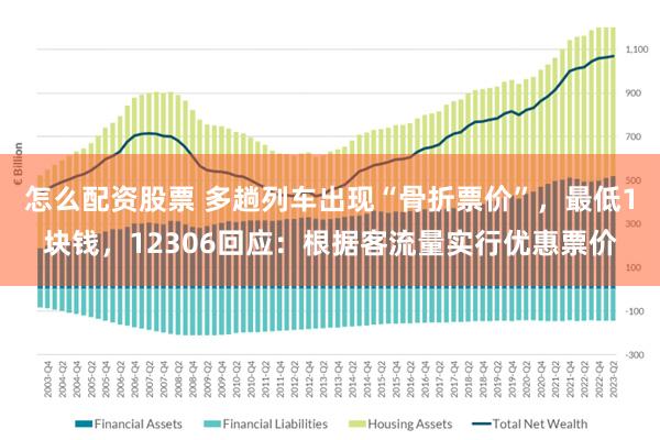 怎么配资股票 多趟列车出现“骨折票价”，最低1块钱，12306回应：根据客流量实行优惠票价